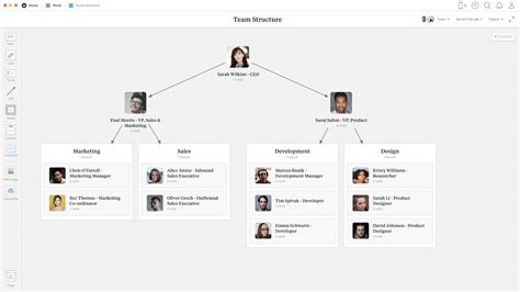 gucci management team org chart